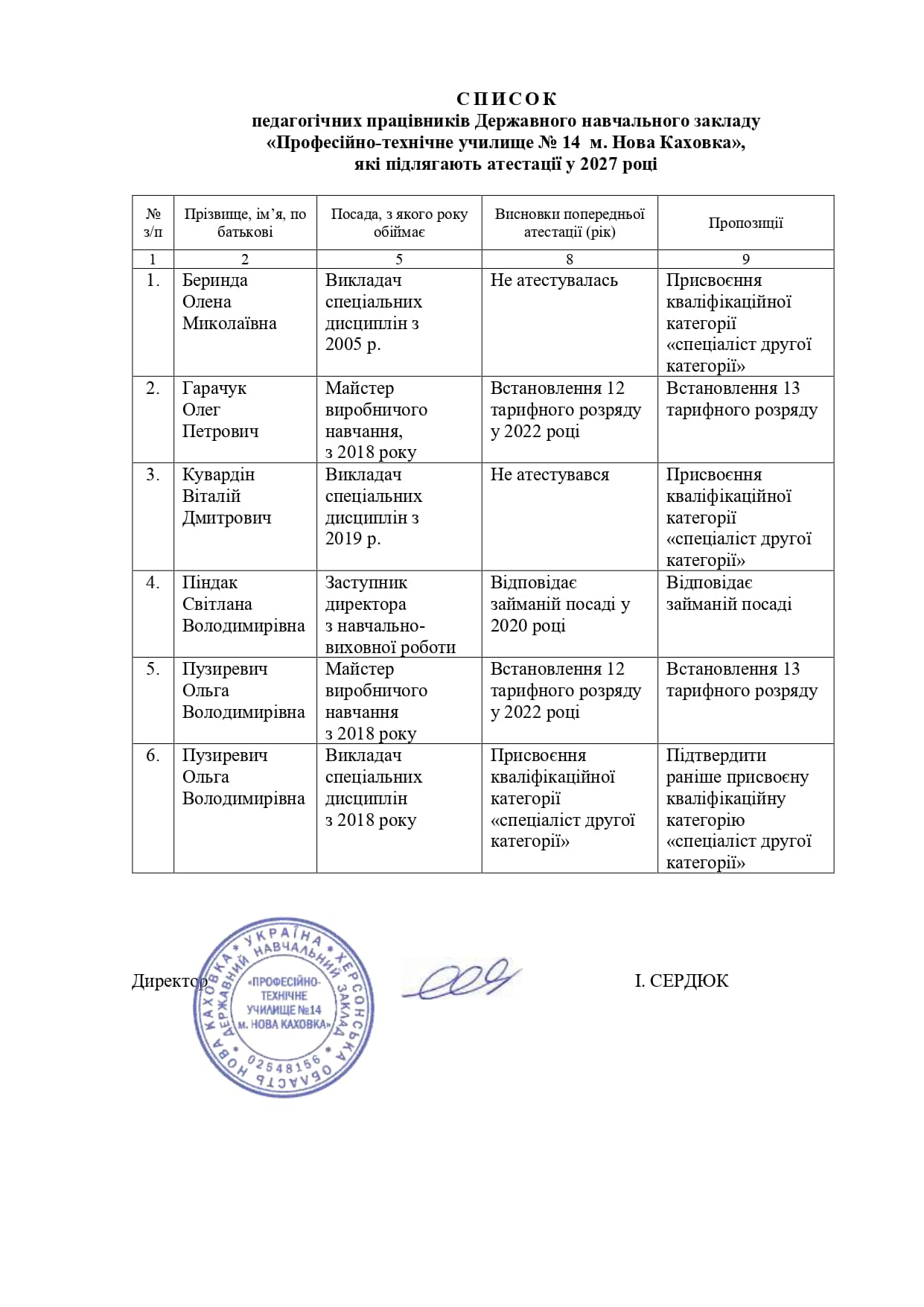 Список на атестацію у 2027 році